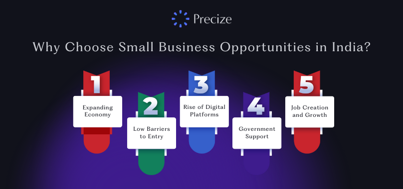 Why Choose Small Business Opportunities in India?